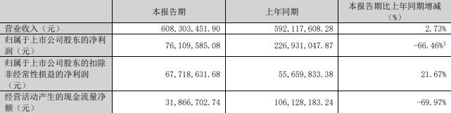 75%股份 标的Q1亏损去年营收降冰球突破网站慈星股份拟买顺义科技