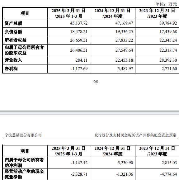 75%股份 标的Q1亏损去年营收降冰球突破网站慈星股份拟买顺义科技(图2)
