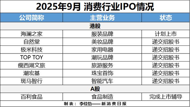 消费创投新趋势 消费企业扎堆北交所冰球突破财联社创投通 VRAR成(图2)