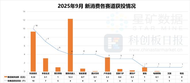 消费创投新趋势 消费企业扎堆北交所冰球突破财联社创投通 VRAR成(图1)